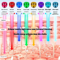 Rechargeable Mask Face LED Color Light Domestic Beauty Apparatus